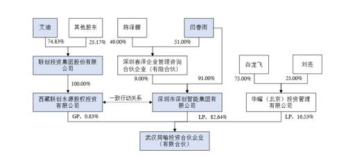 天喻信息剝離教育業務 戰略轉型聚焦信息系統集成服務