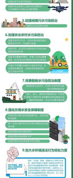 一圖讀懂 | 新《水污染防治法》亮點解讀，點擊收藏~