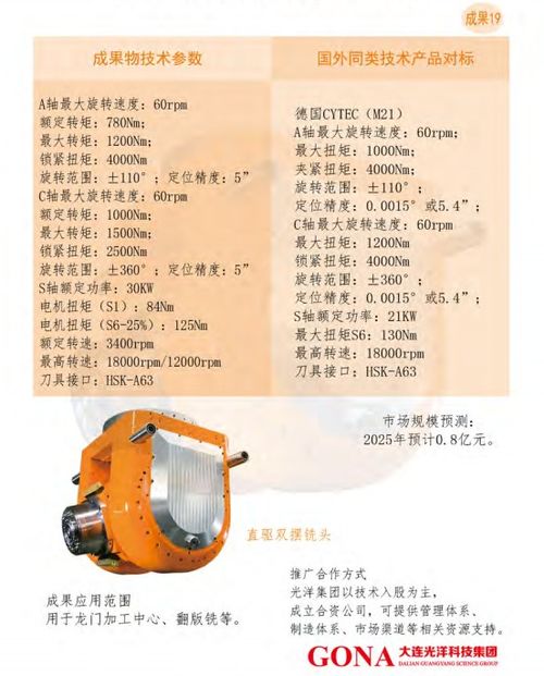 大連光洋科技集團產品、技術合作與轉讓及技術推廣戰略解析